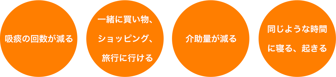 ベネフィットアフター