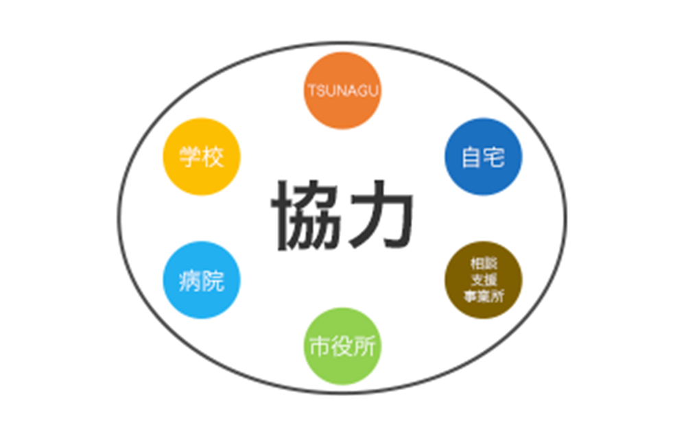 保護者、学校、他施設との連携